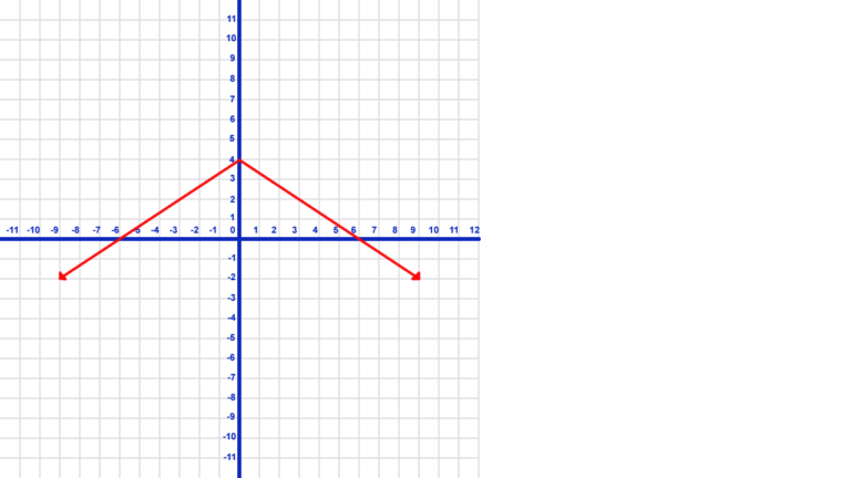 interval notation graph 2