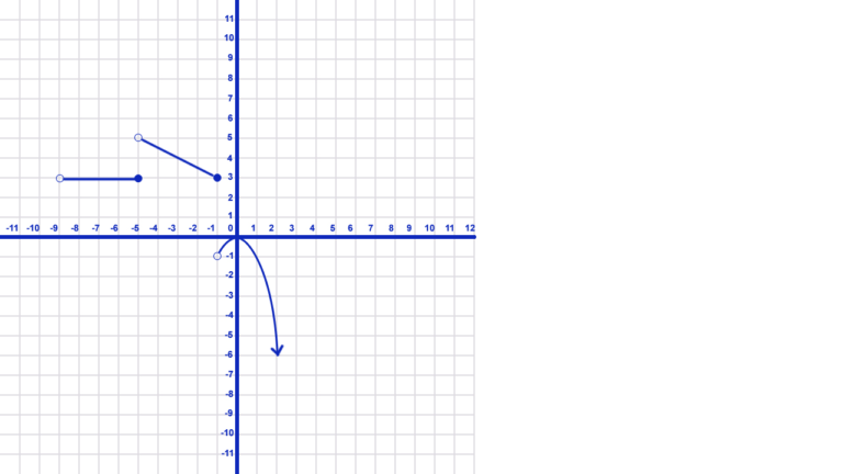 Piecewise Function Graph Example